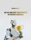 Az AI sikerét biztosító 4 fázisú modell
